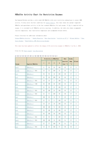 NEB内切酶产品具体Buffer活性表