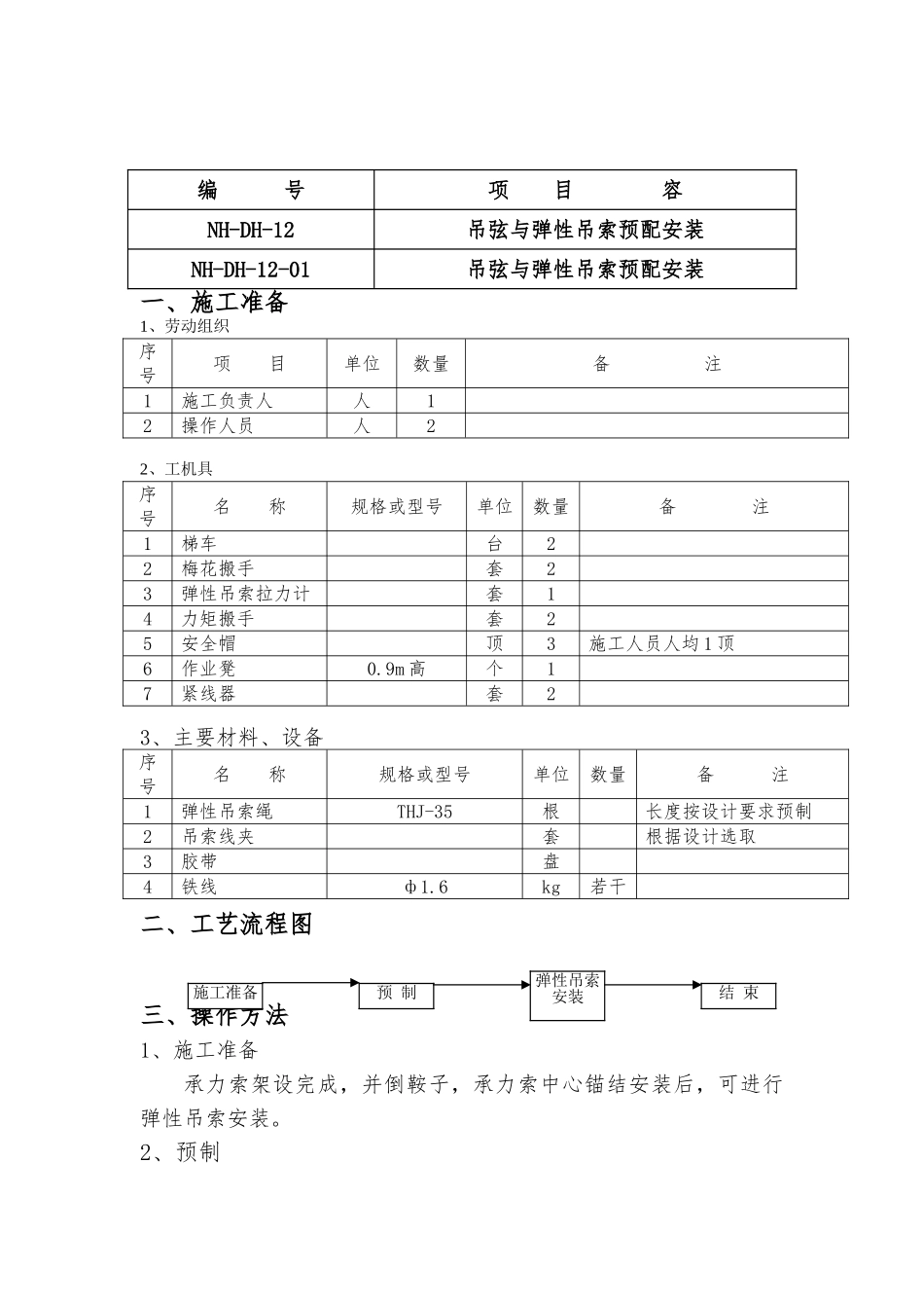 NH-DH-12吊弦及弹性吊索预配安装作业指导书_第2页