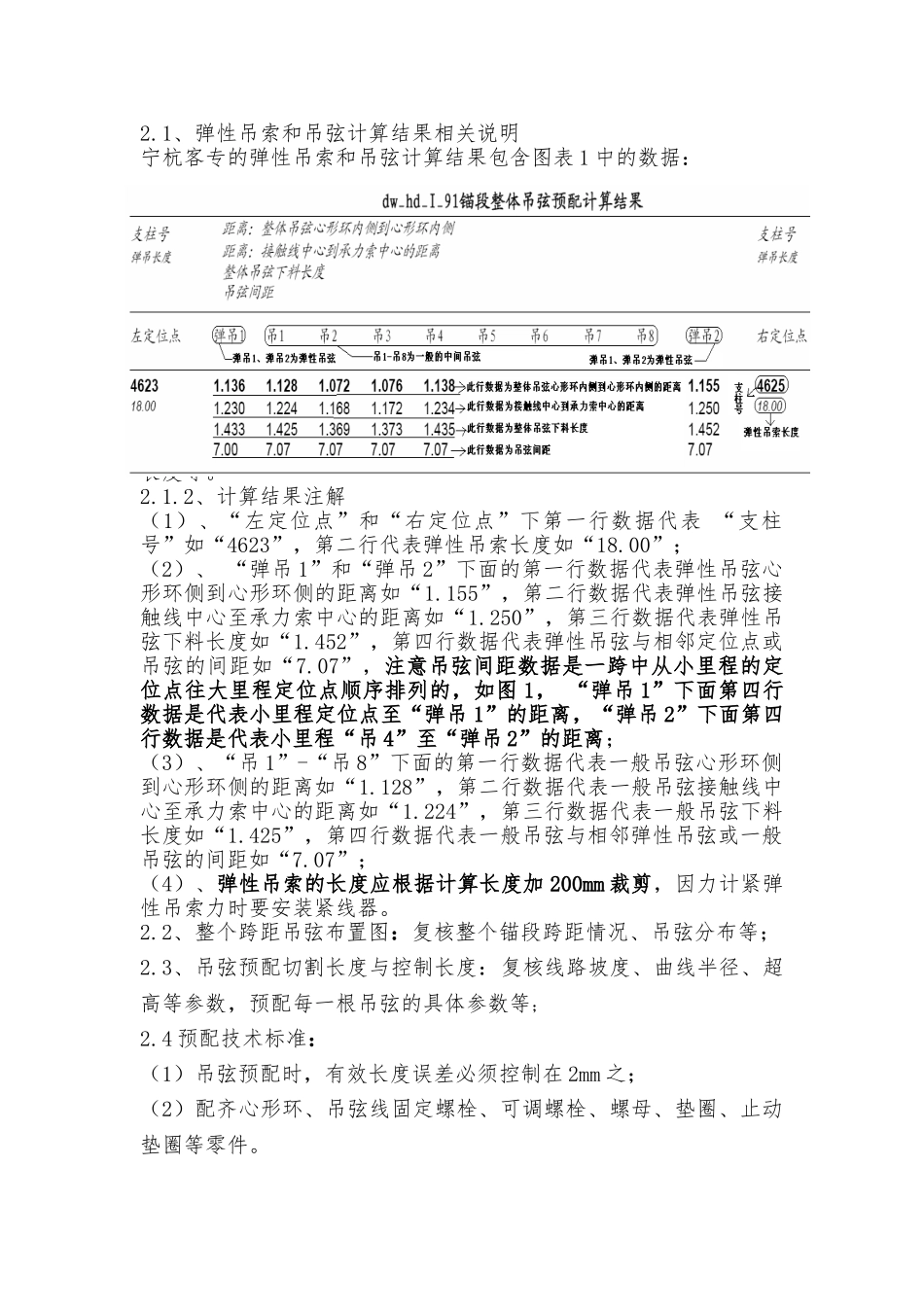 NH-DH-12吊弦及弹性吊索预配安装作业指导书_第3页