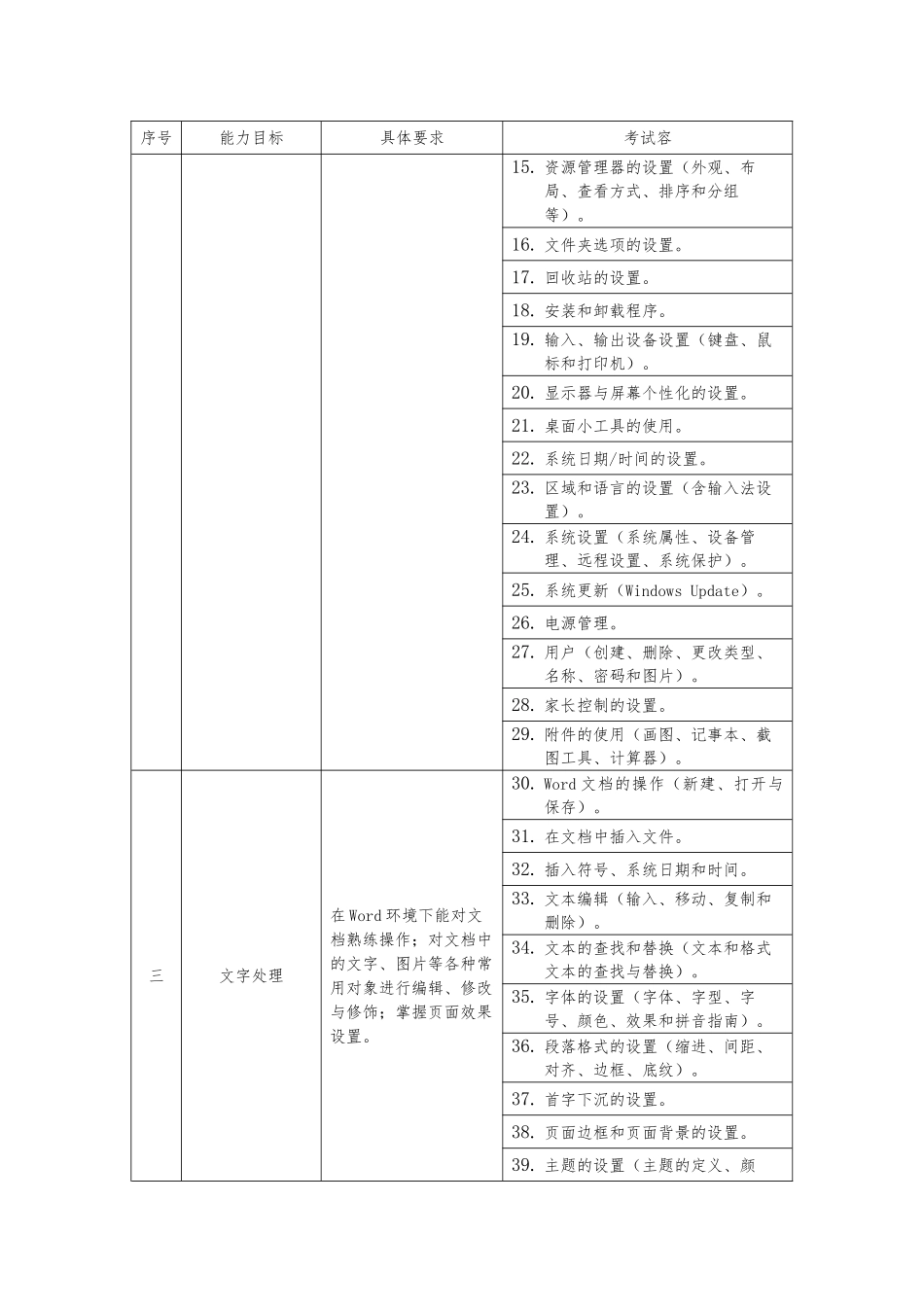 NIT-A012-计算机应用基础大纲_第2页