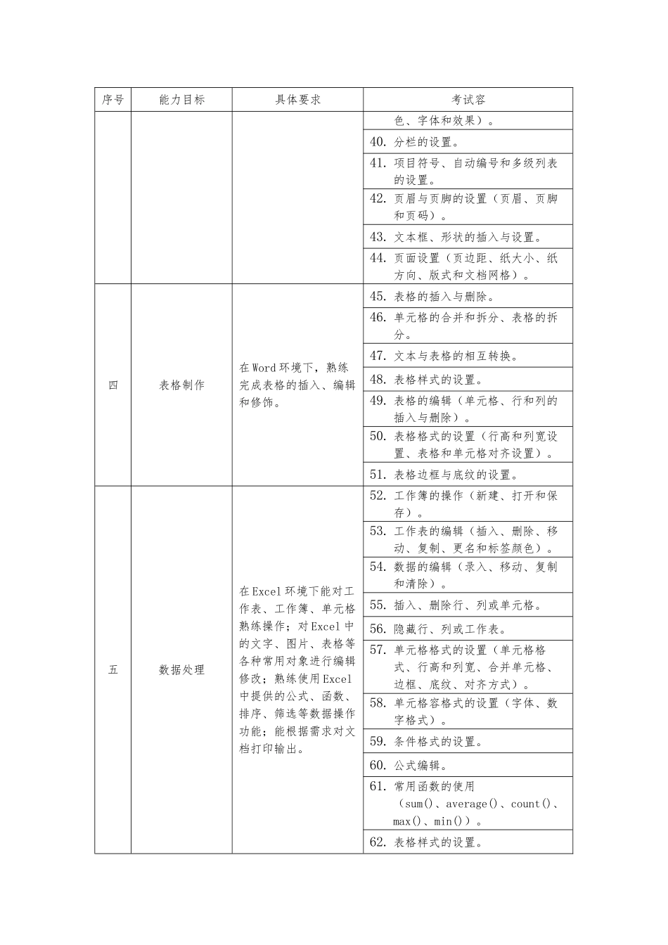NIT-A012-计算机应用基础大纲_第3页