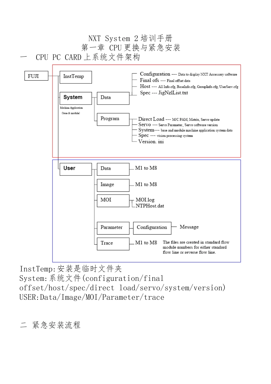 NXTLEVEL2培训手册范本_第2页