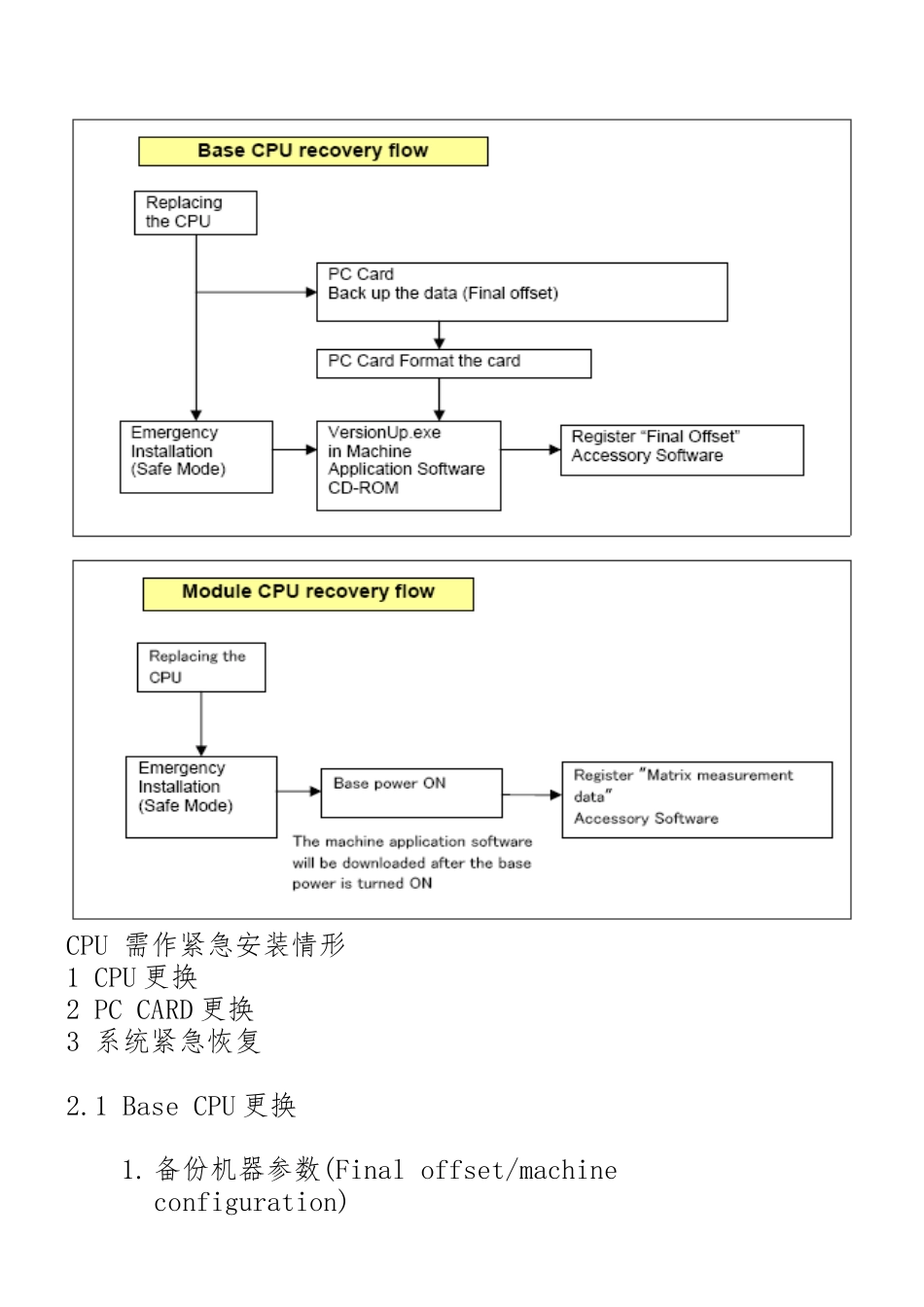 NXTLEVEL2培训手册范本_第3页
