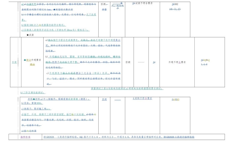 N接头连接器检验指导书_第2页