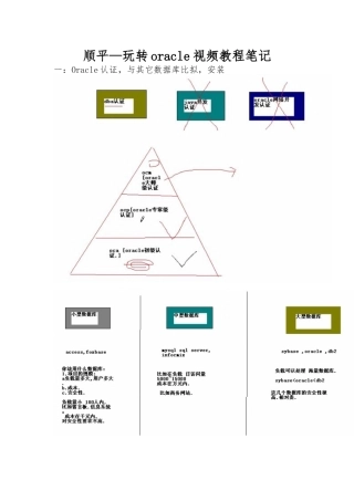 oracle11g教程从入门到精通