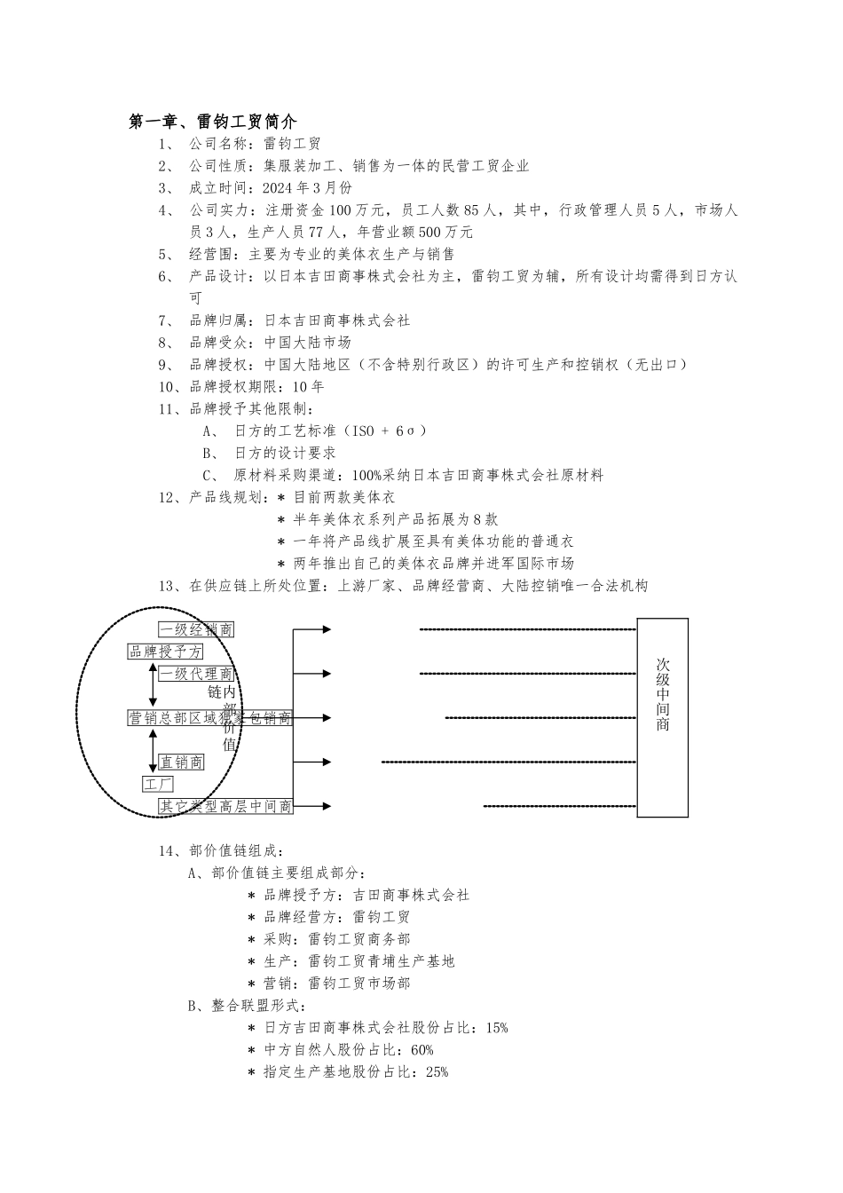OSR美体内衣产品标准培训课程教学大纲_第2页