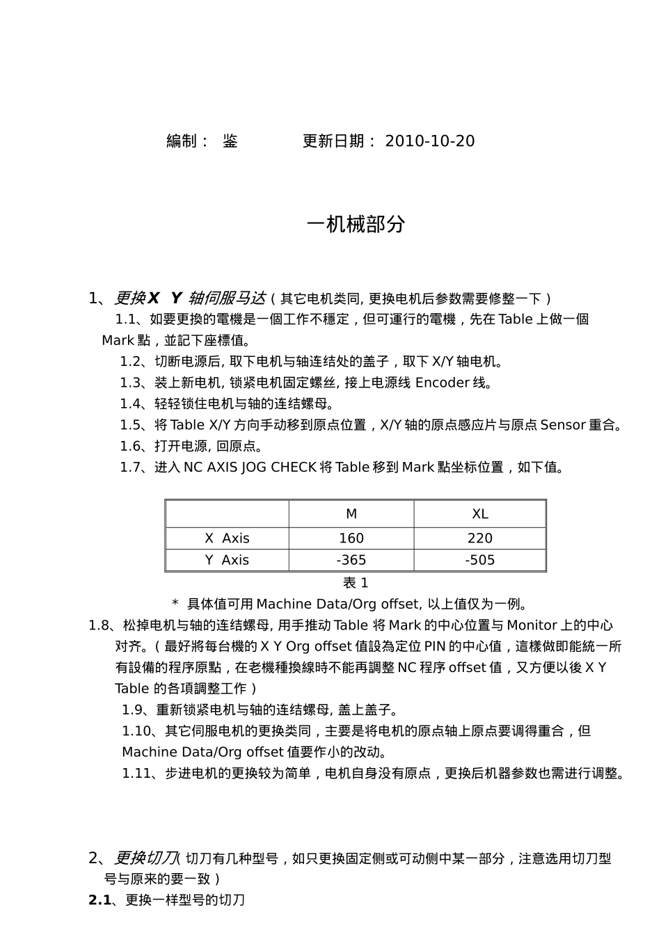 PANASERTSMT设备维护培训手册范本_第3页
