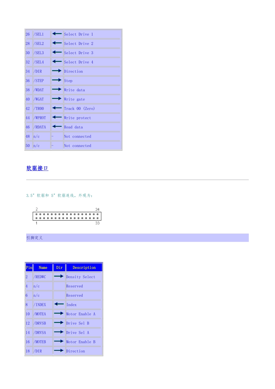 PC-机内部设备接口引脚定义-_第2页