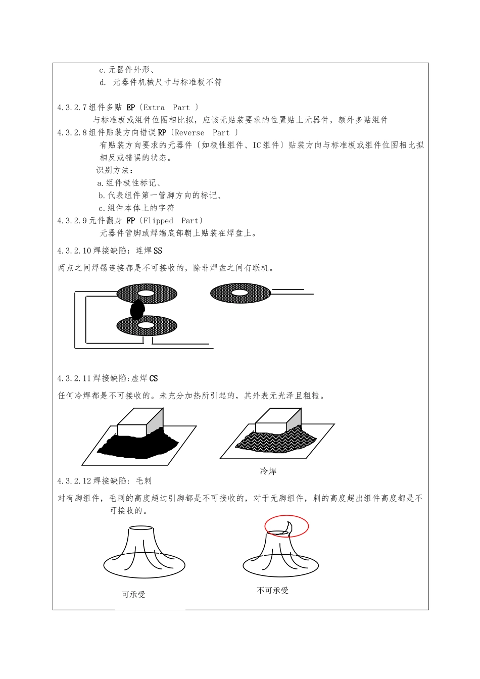 PCBA进料检验规范标准_第3页