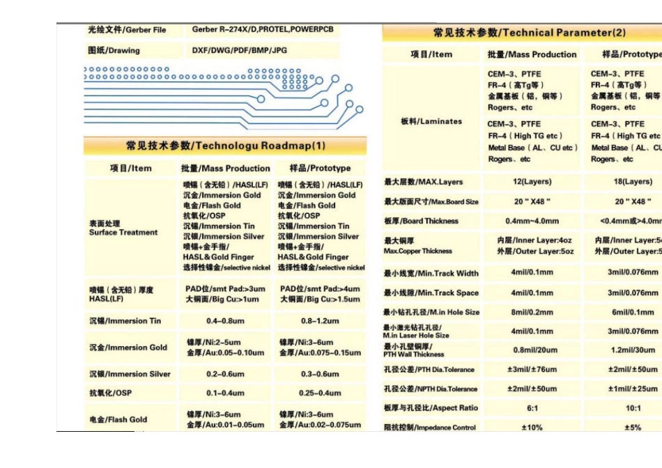 PCB板厂一般能做到工艺分析_第3页