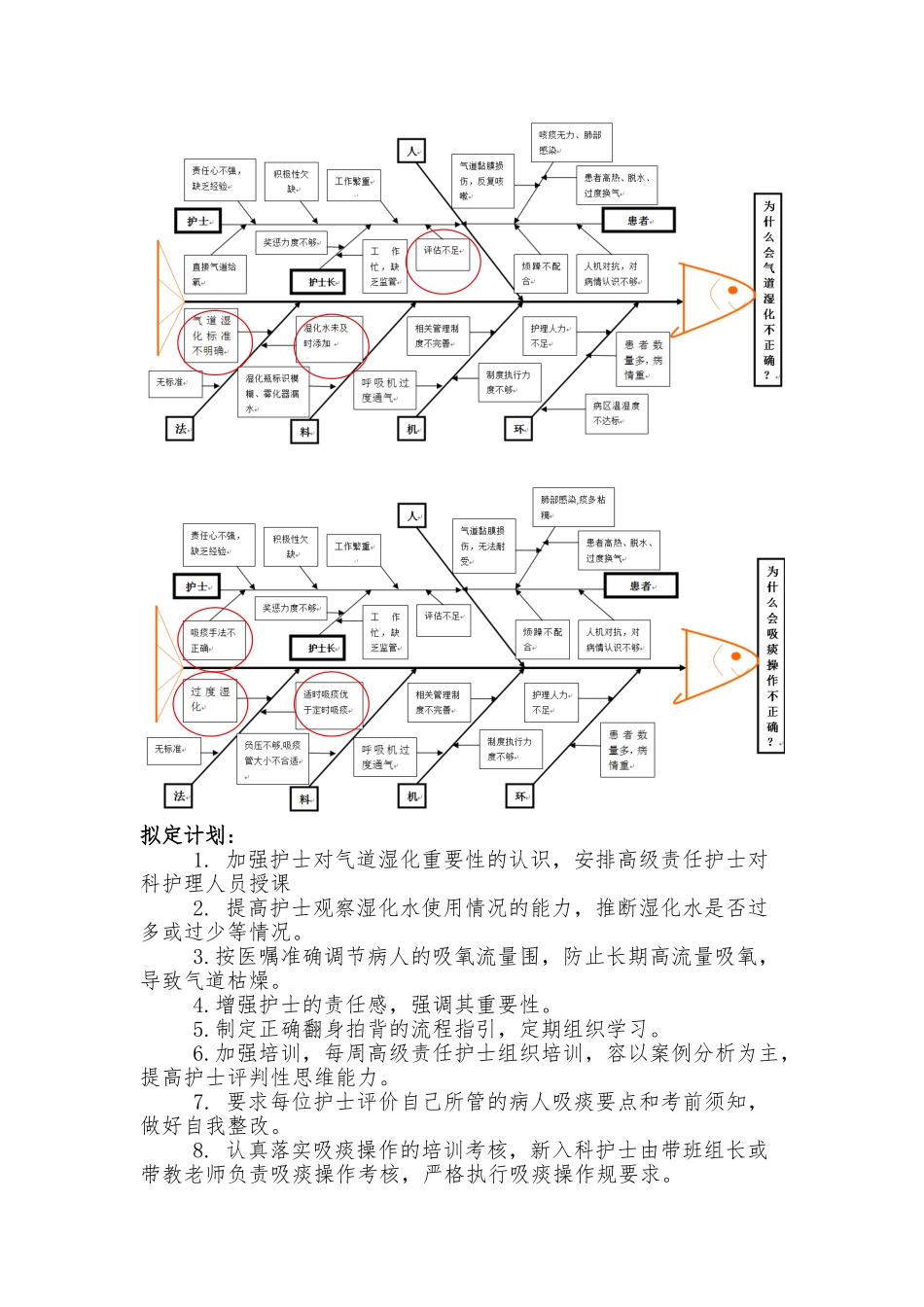 PDCA案例-降低人工气道堵管率_第2页