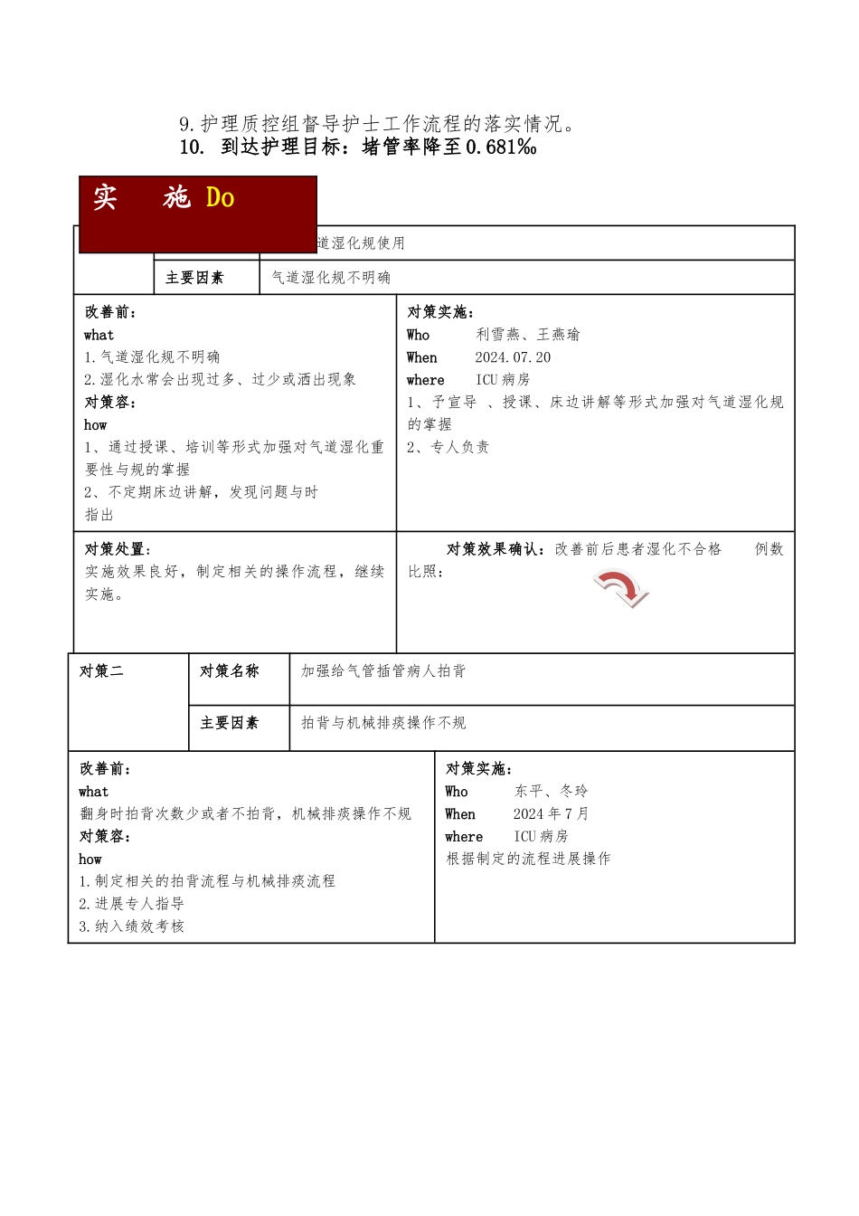 PDCA案例-降低人工气道堵管率_第3页
