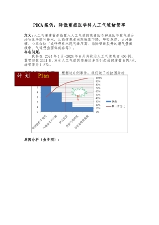 PDCA案例-降低人工气道堵管率
