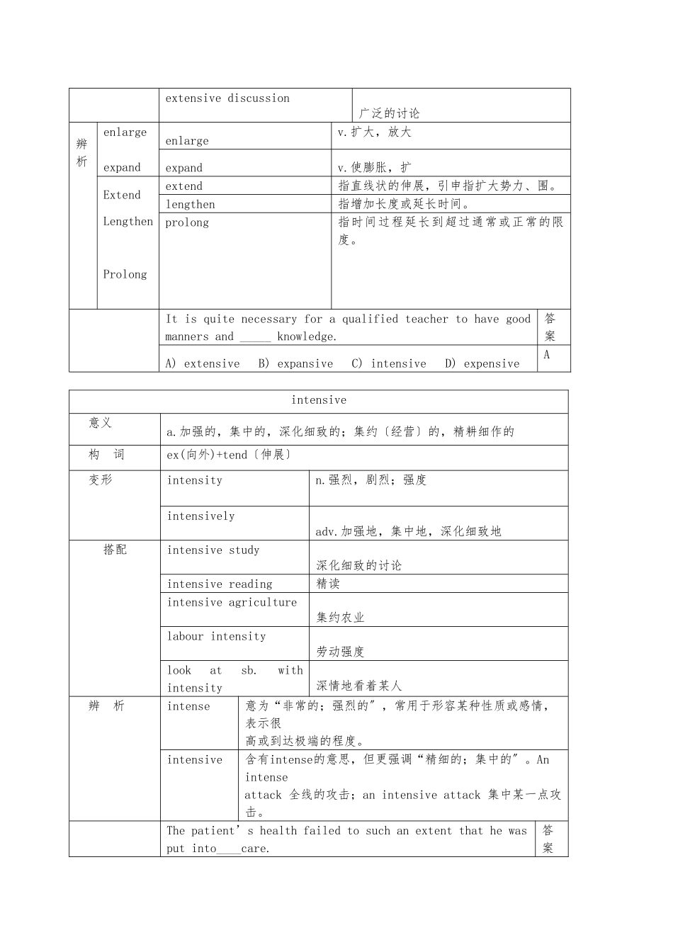 PETS三级高频词汇_第2页