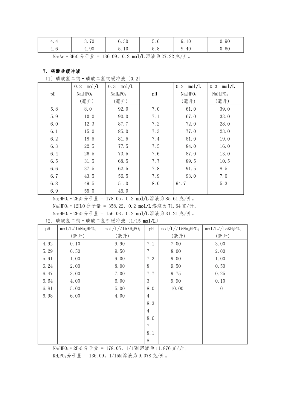 PH3-10缓冲溶液配制方法_第3页