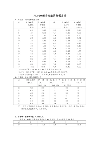 PH3-10缓冲溶液配制方法