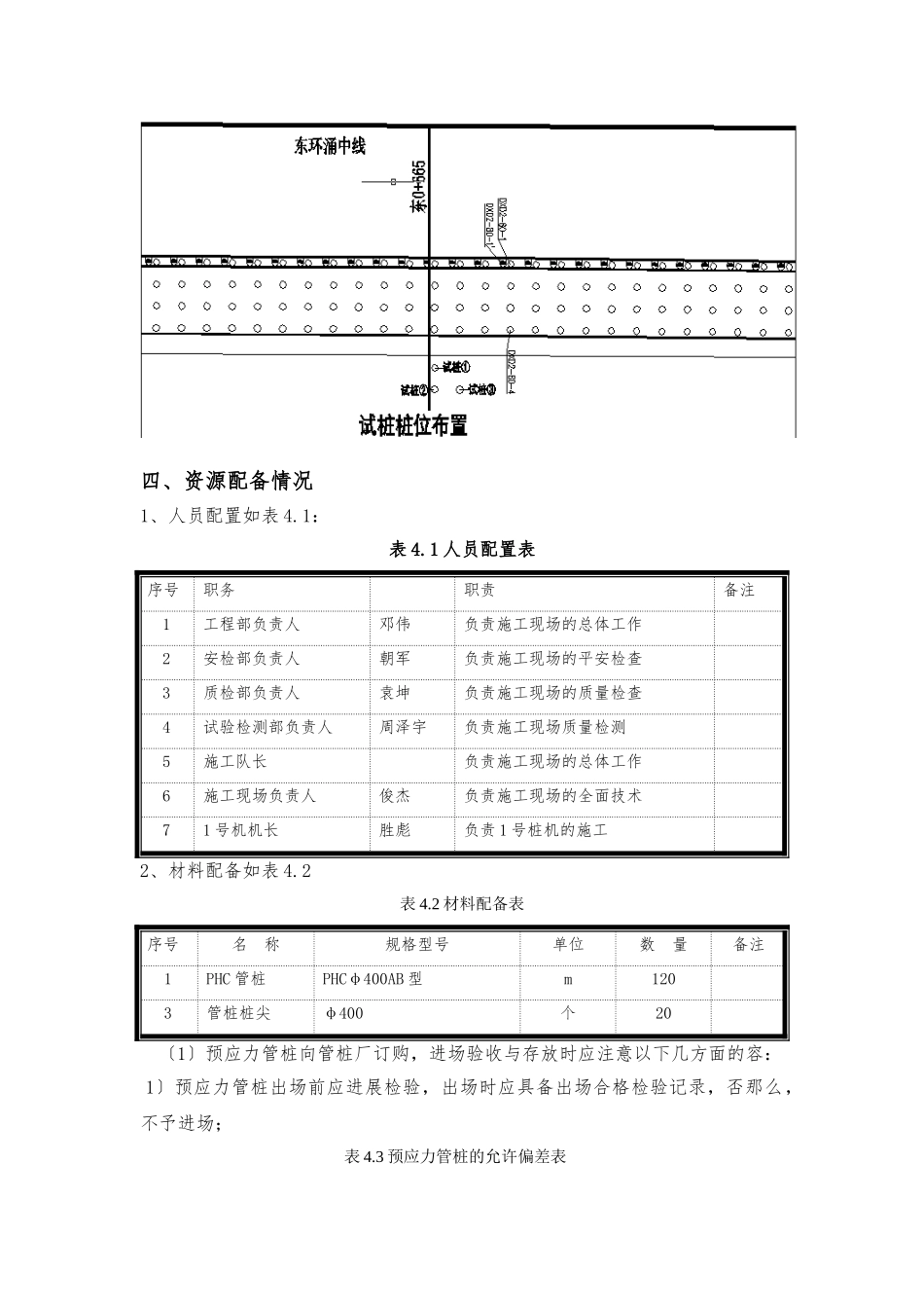 PHC管桩试桩总结_第3页