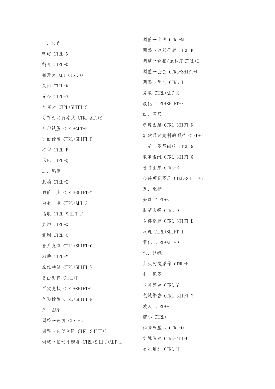 PhotoShop常用快捷键大全_第1页