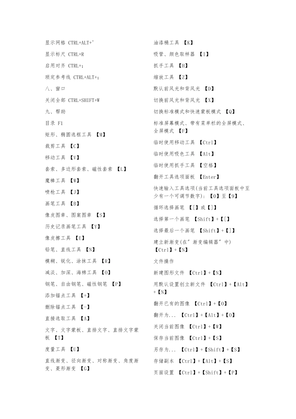 PhotoShop常用快捷键大全_第2页