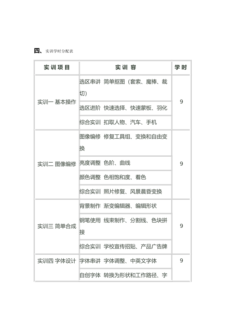 Photoshop实训教学实施计划_第3页