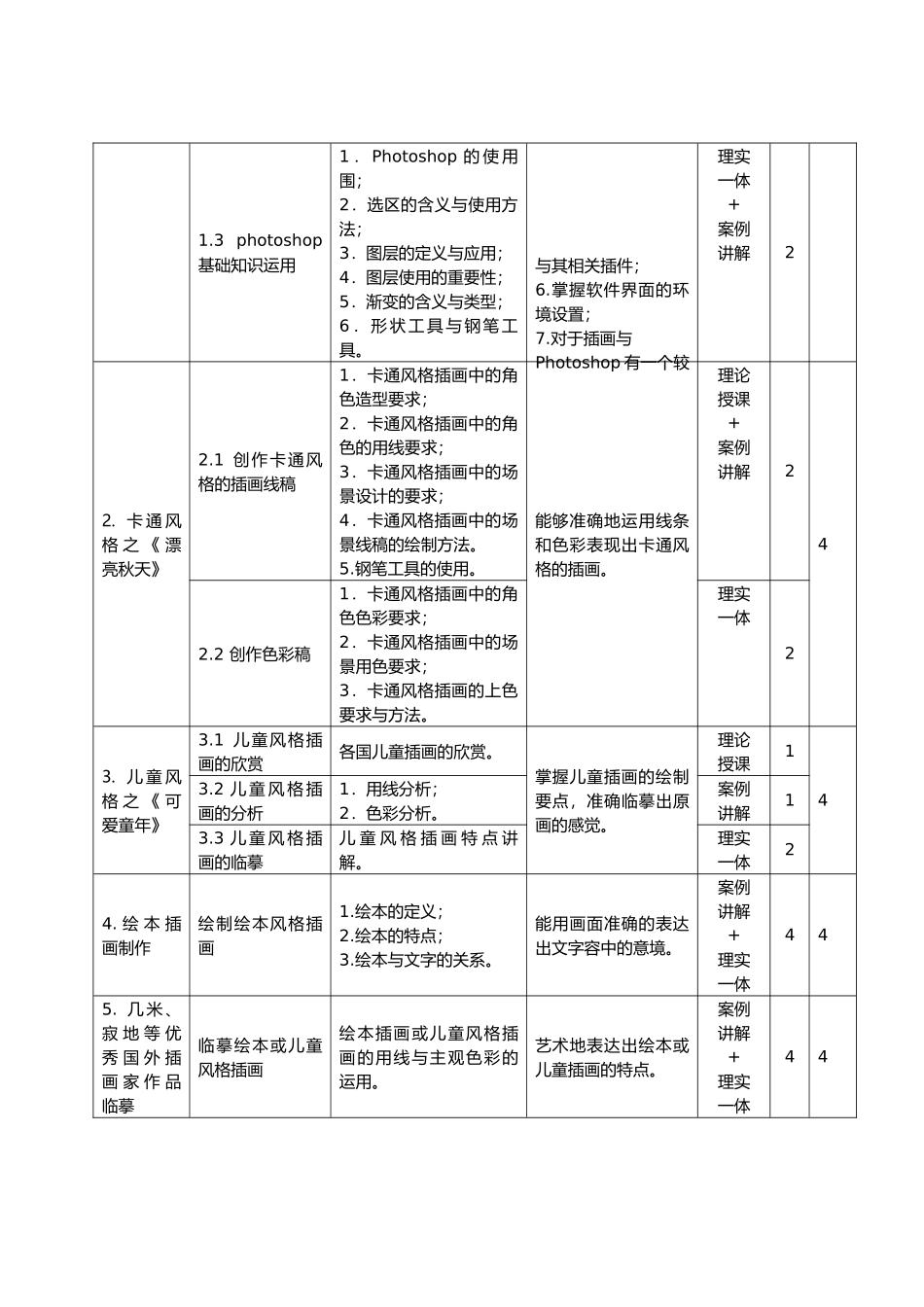 Photoshop插画设计原画课程标准_第3页