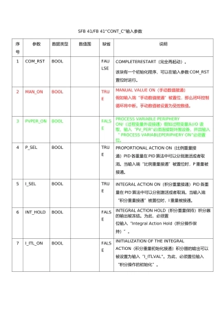 PID功能块参数表