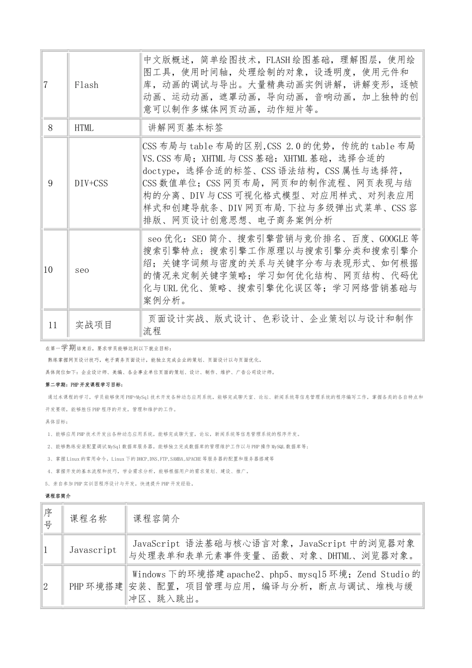 PHP网站建设就业班介绍_第2页