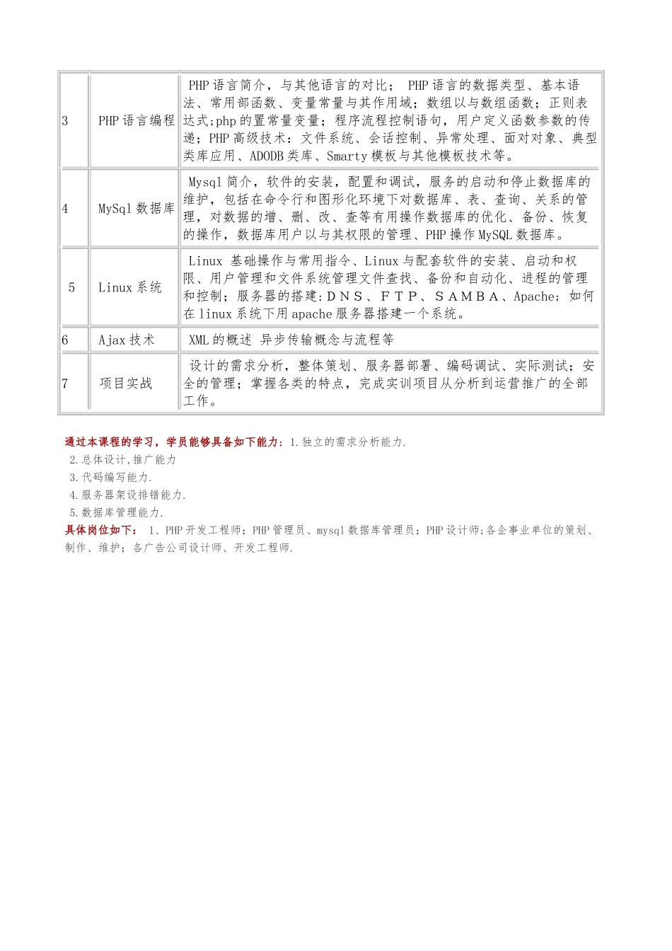 PHP网站建设就业班介绍_第3页