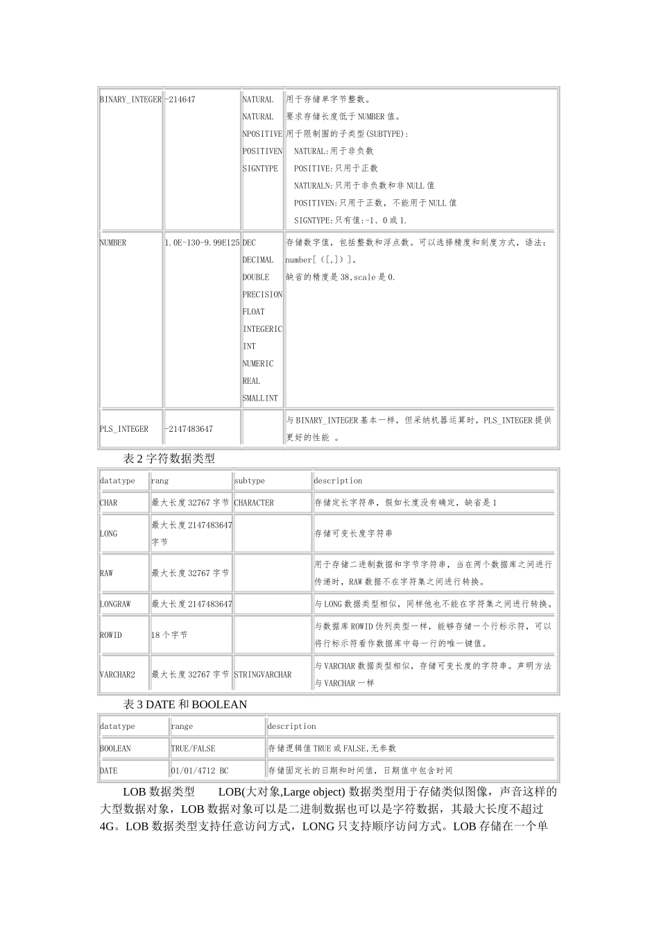 PLSQL是ORACLE对标准数据库语言的扩展_第3页