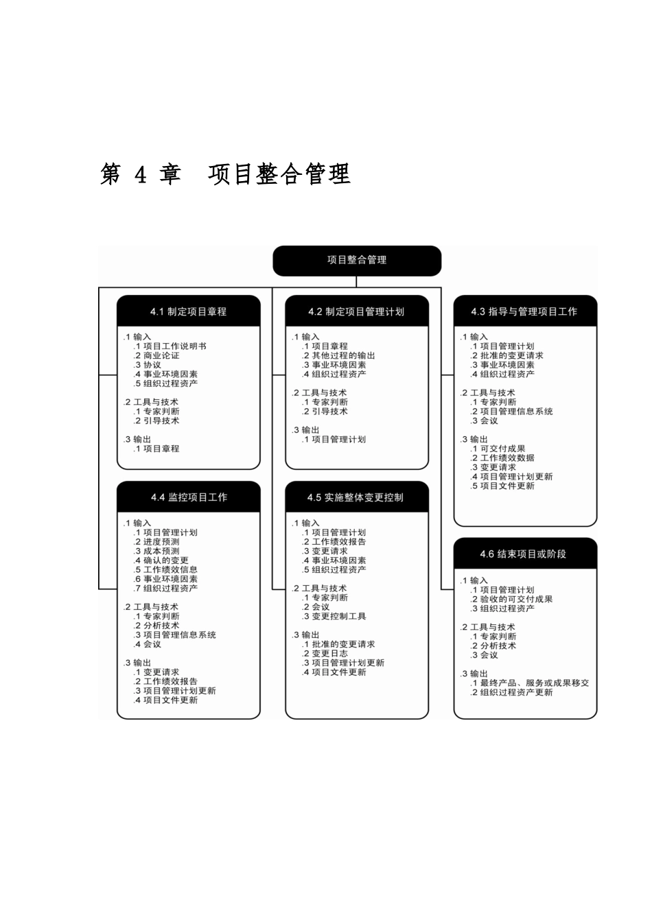 pmp47个过程组和各个过程的输入输出及常用缩写_第2页
