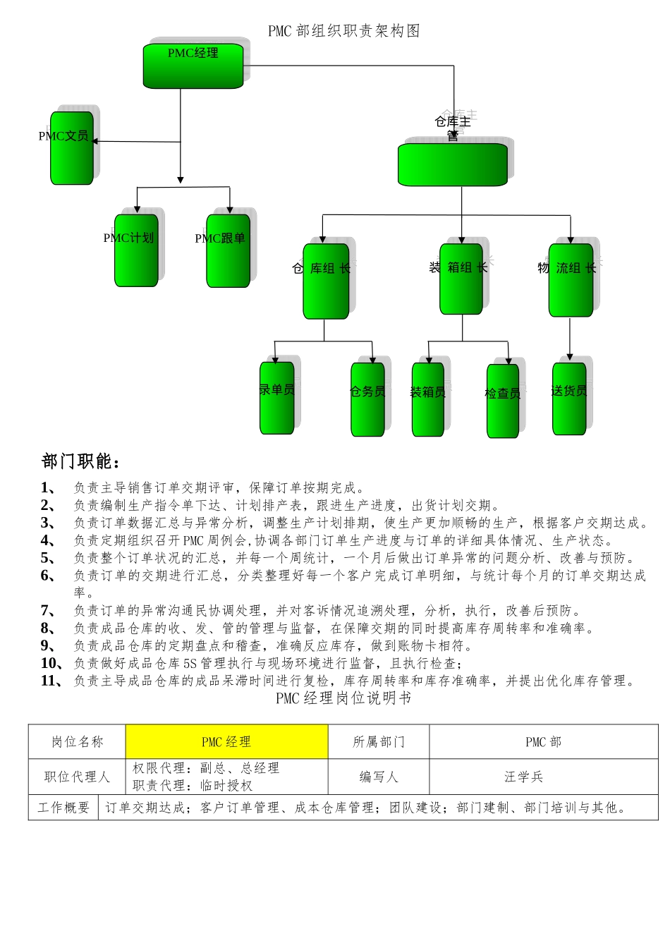 PMC部组织职责架构图_第1页