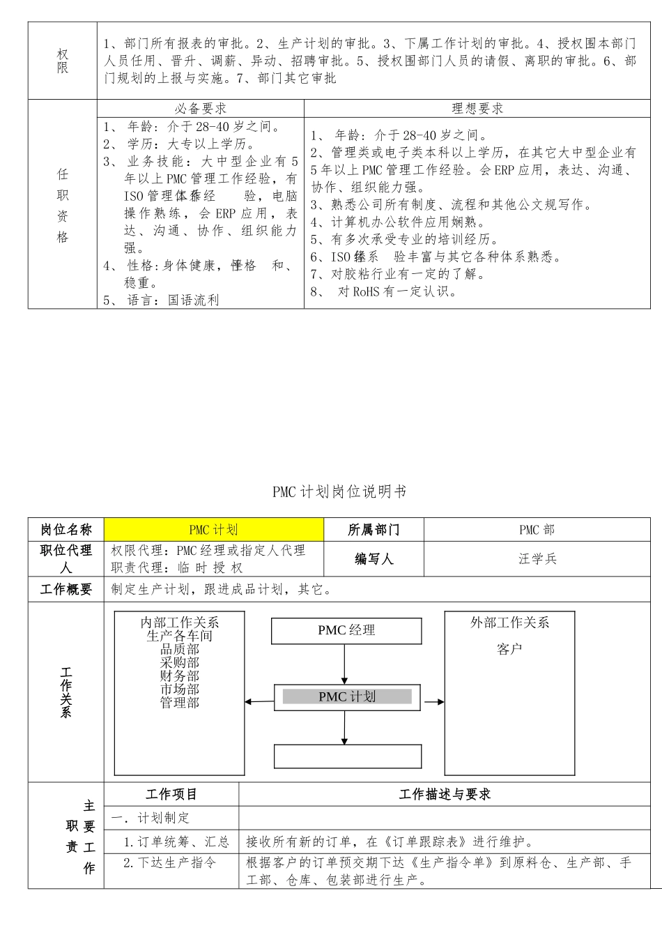 PMC部组织职责架构图_第3页