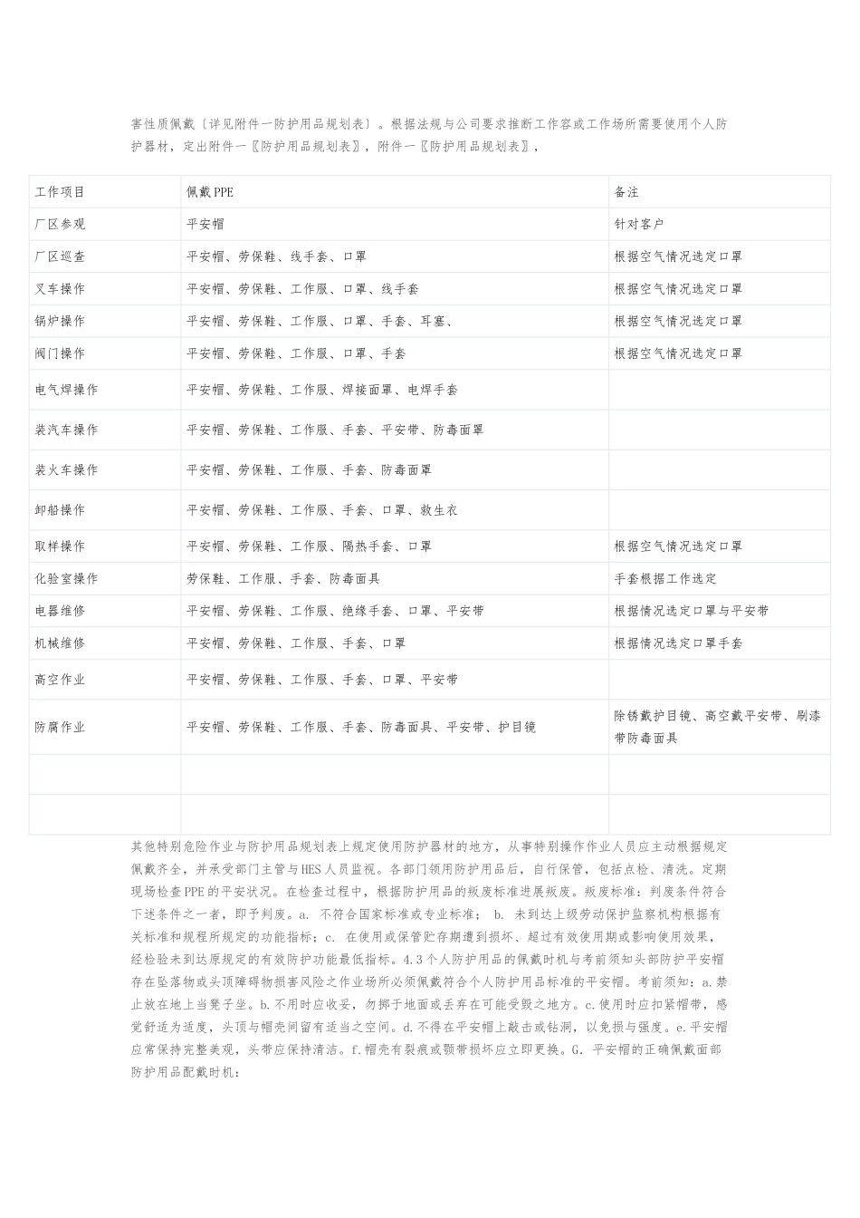 ppe管理及使用要求内容_第2页
