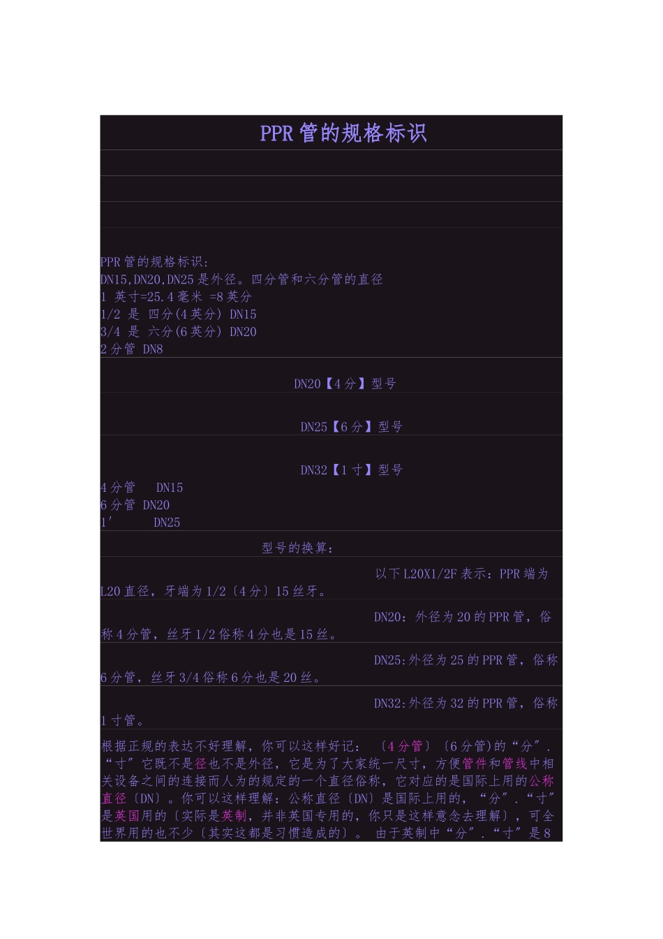 PPR管的规格标识_第1页