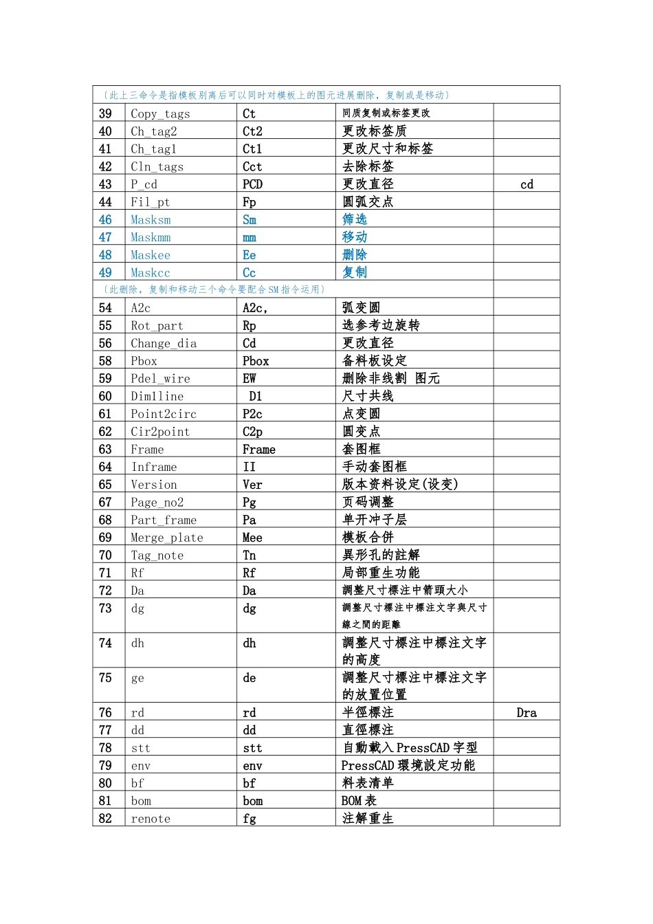 presscad所有快捷键整理_第2页