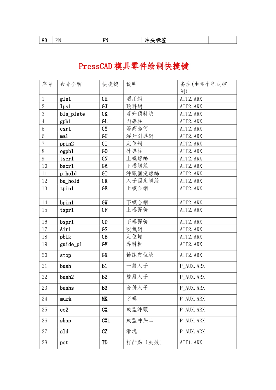 presscad所有快捷键整理_第3页