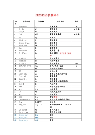 presscad所有快捷键整理