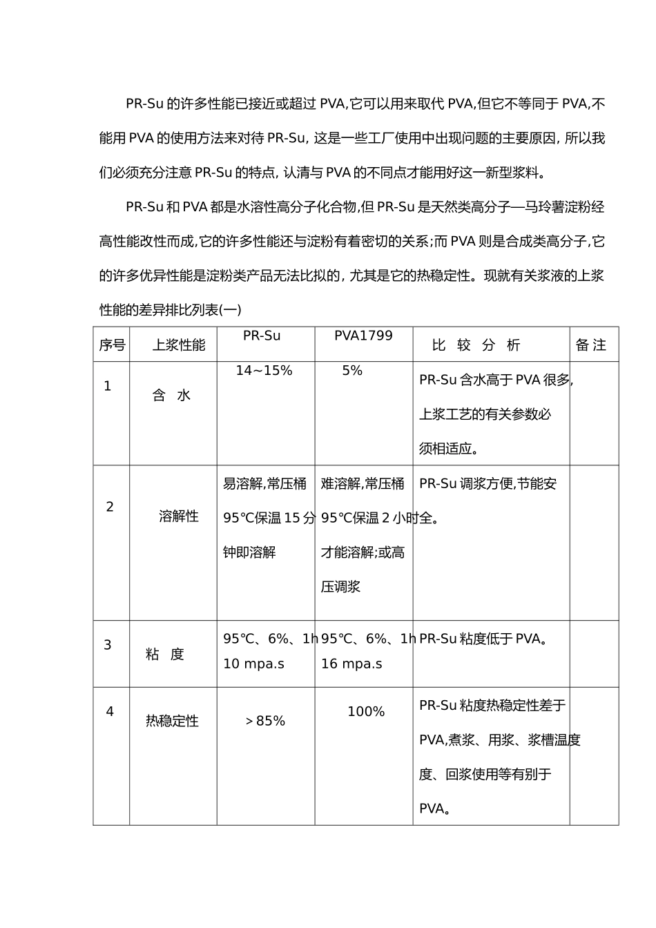 PR_Su全部等量取代PVA的工艺探讨_第2页