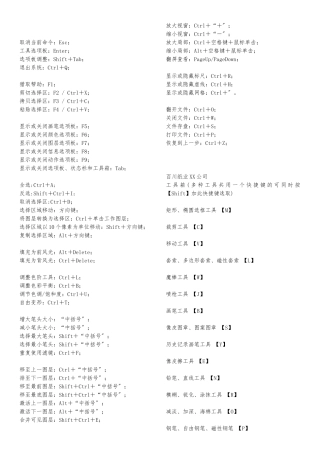 ps做图常用快捷键