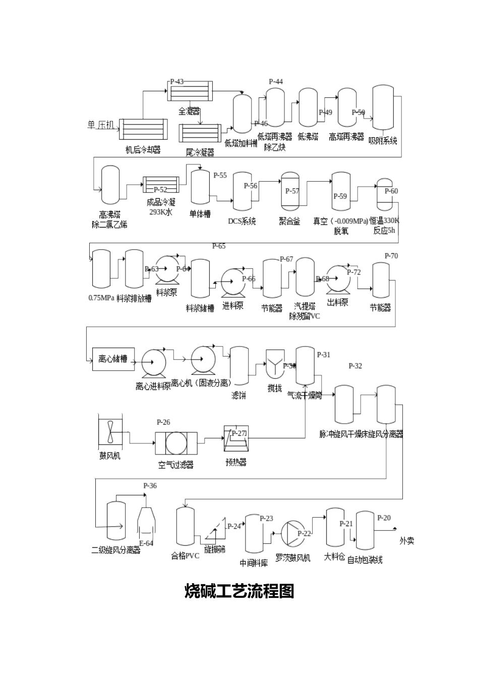 PVC生产工艺流程图解析_第3页