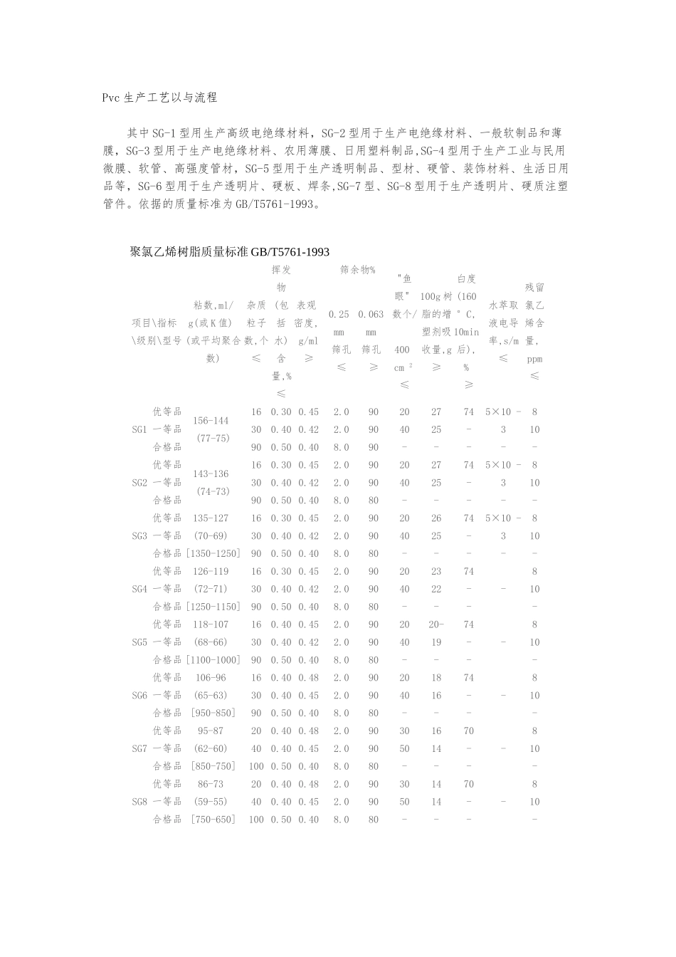 Pvc生产工艺的设计以和流程图_第1页
