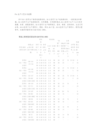 Pvc生产工艺的设计以和流程图