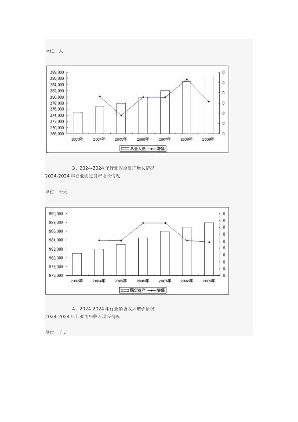 pvc超透薄膜产业重点企业经营情况对比分析_第3页