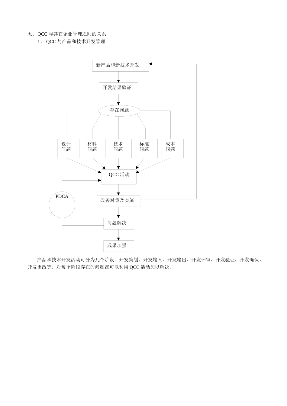 QCC基础知识及整套表单_第2页