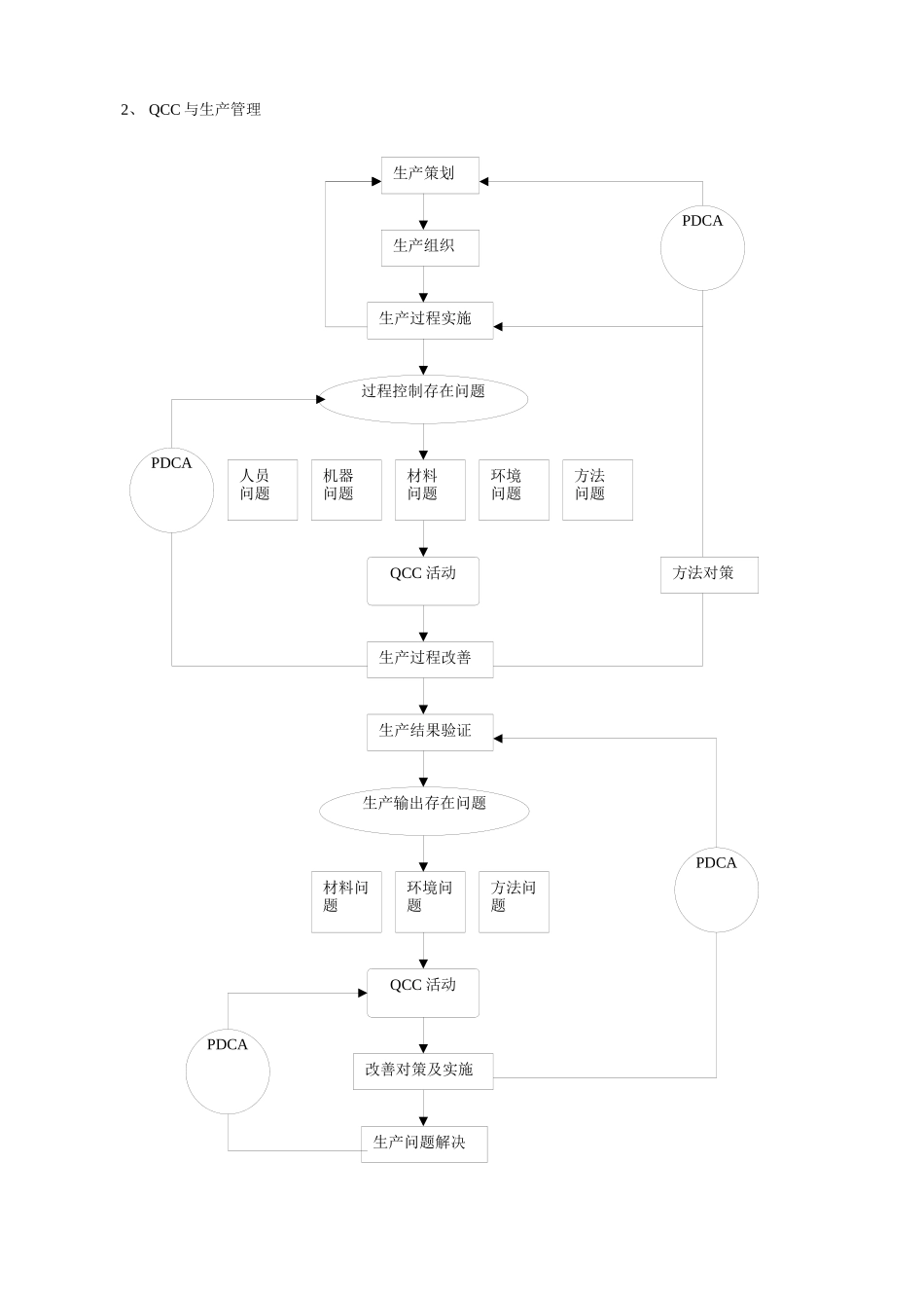 QCC基础知识及整套表单_第3页