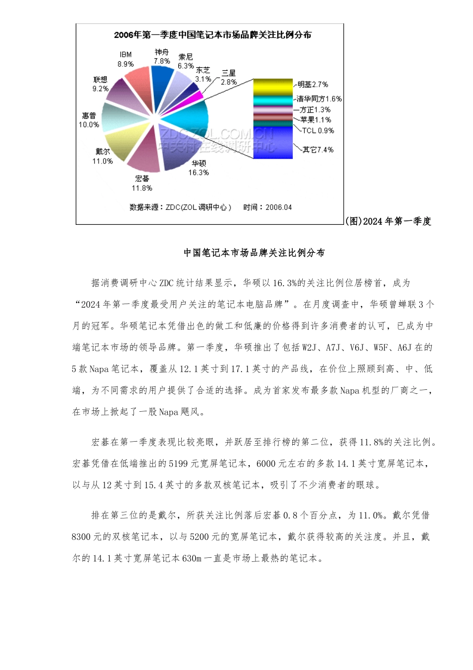 Q1中国笔记本市场关注调查报告_第2页