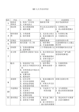 QC七大手法应用2