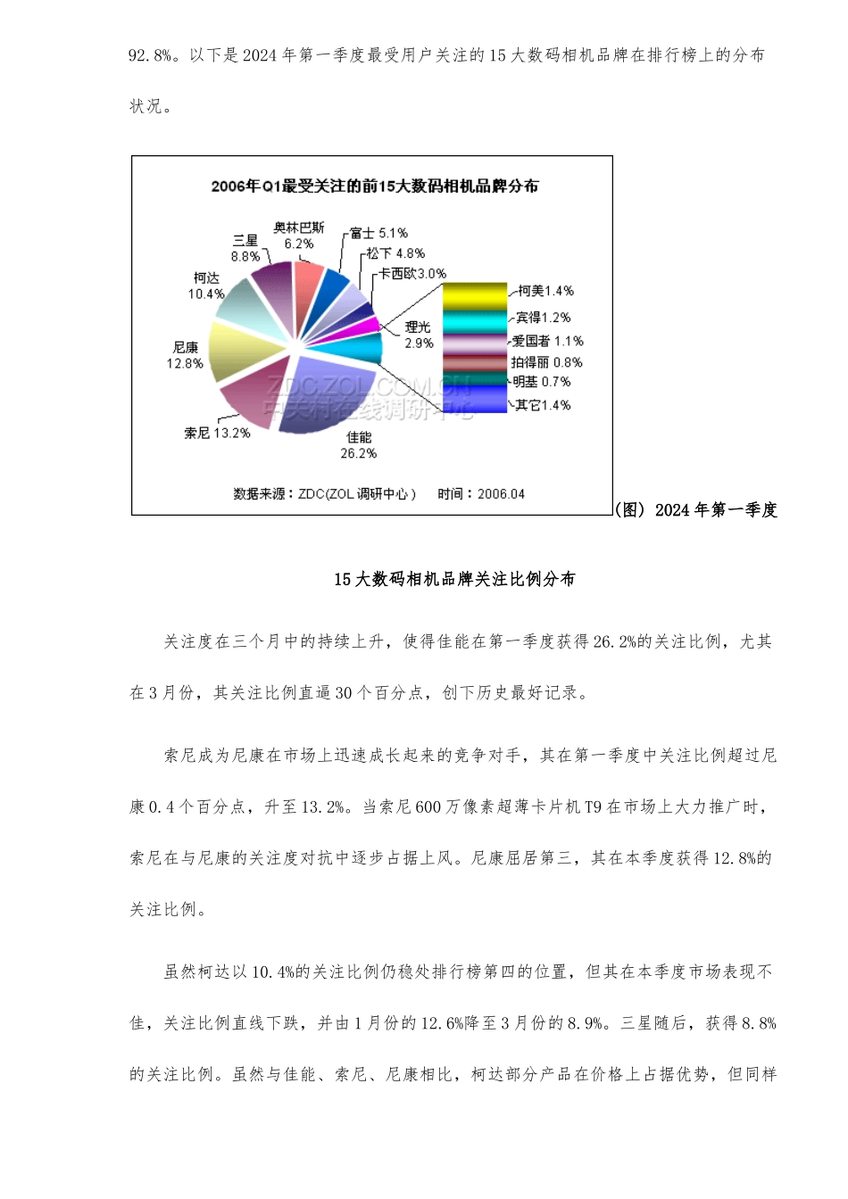 Q1数码相机市场关注度调查报告_第2页