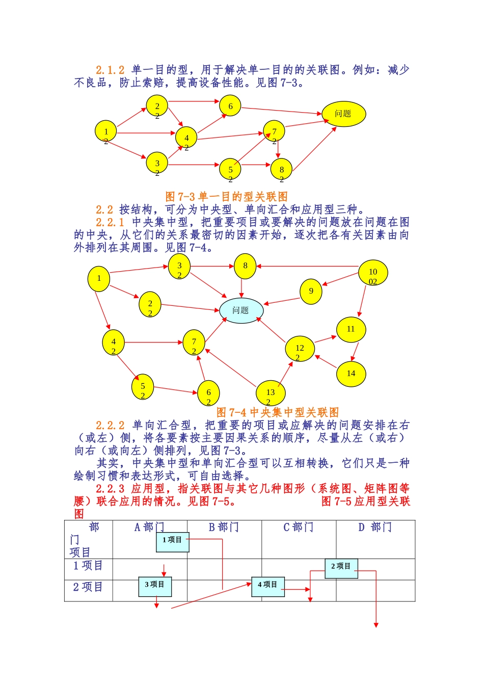 QC活动小组的工具之关联图_第2页
