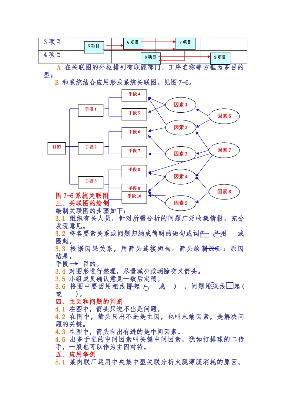 QC活动小组的工具之关联图_第3页